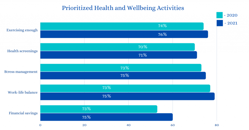Workplace Wellness Programs