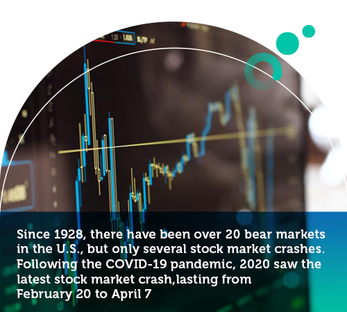 401k stock market crash