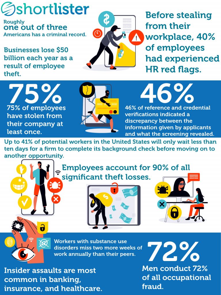 Infographic: Employment Background Check | Shortlister