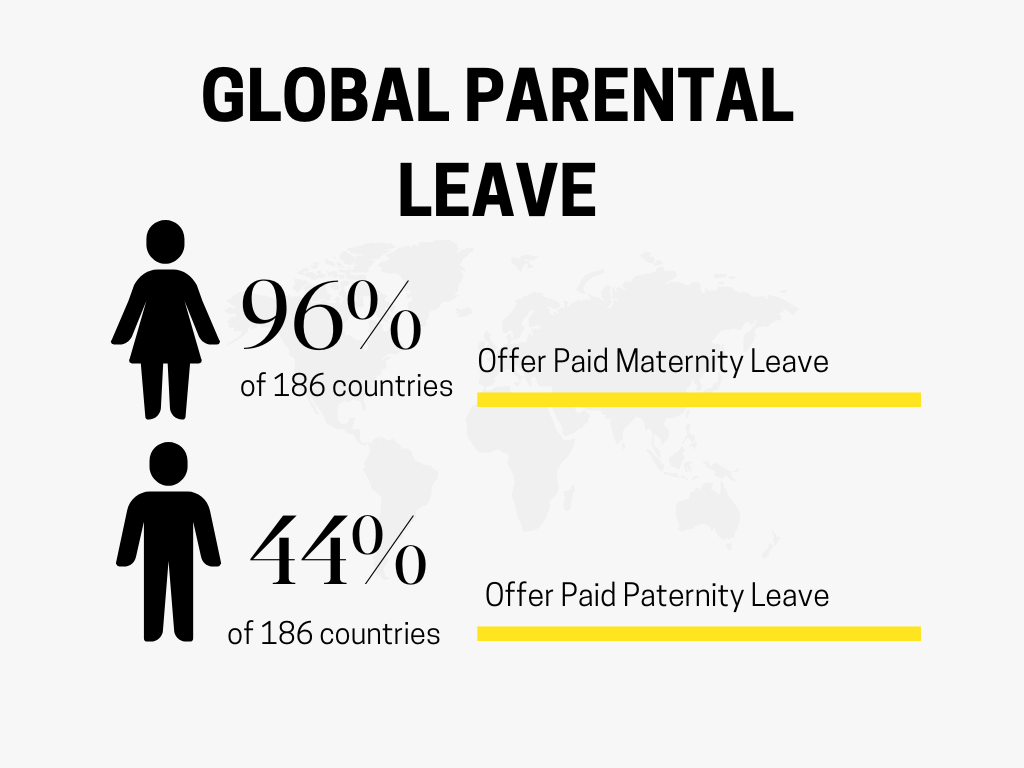 Maternity / Paternity Leave