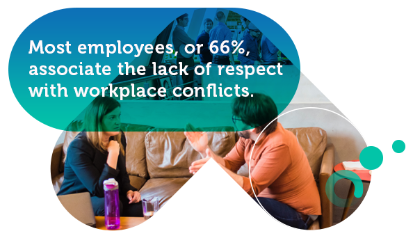 Conflict Management Strategies in the Workplace fact