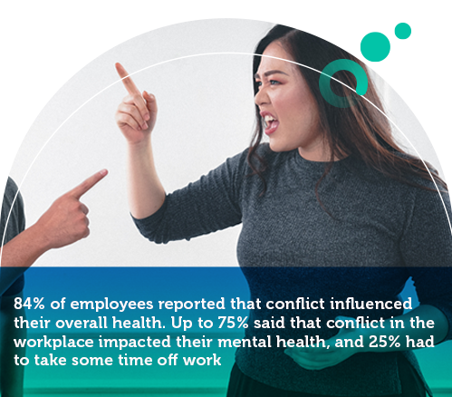 Conflict Management Strategies in the Workplace fact