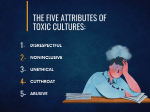 How to Fix a Toxic Work Culture? | Shortlister