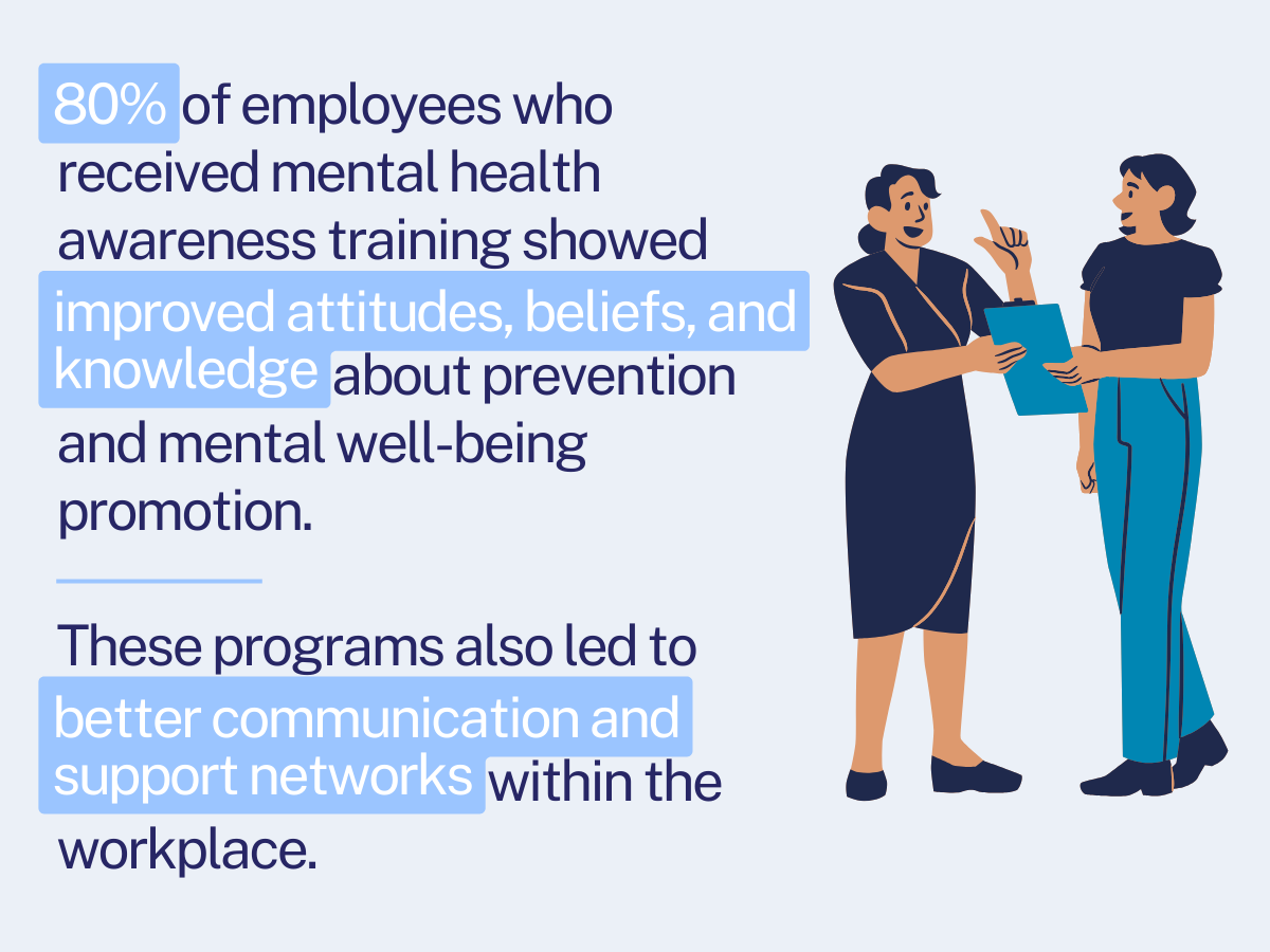 Mental Health Training for Employees