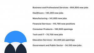 Is the Job Market Bad Right Now? | Shortlister