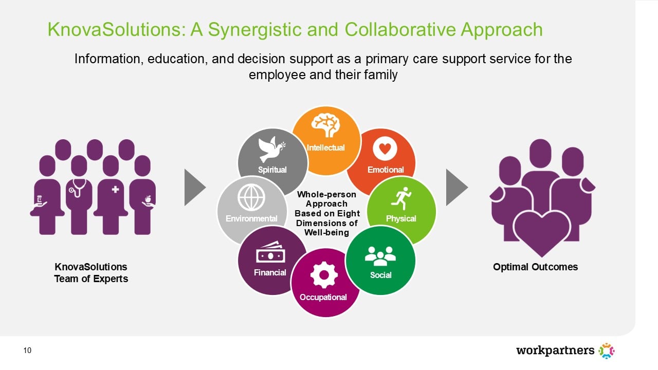 WorkPartner - About KnovaSolutions slide