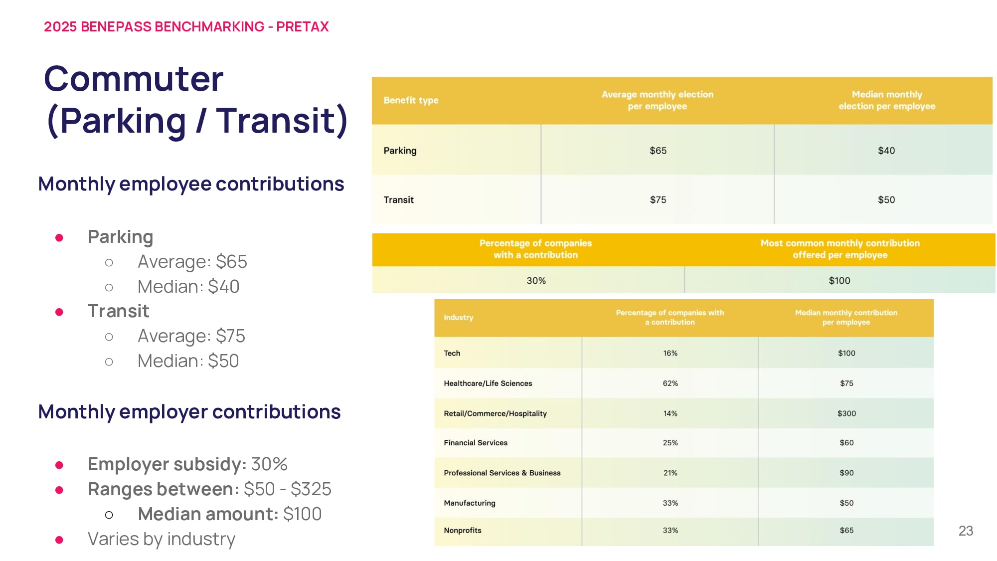 Commuter benefits remain popular