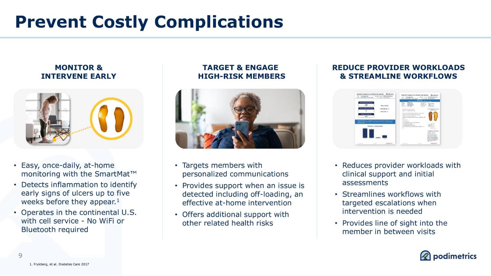 Proven Results With Podimetric