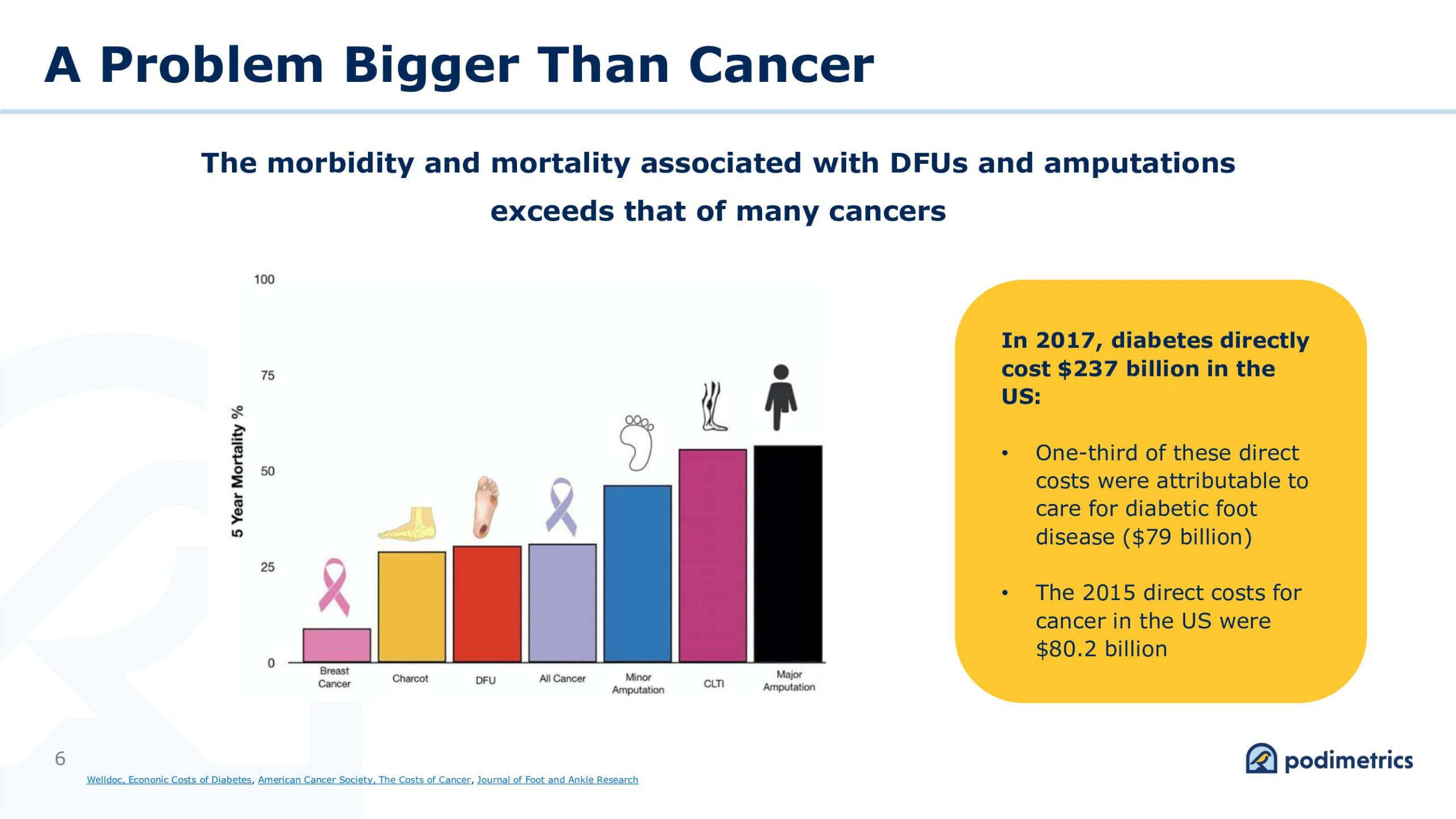 The Scope of the Problem