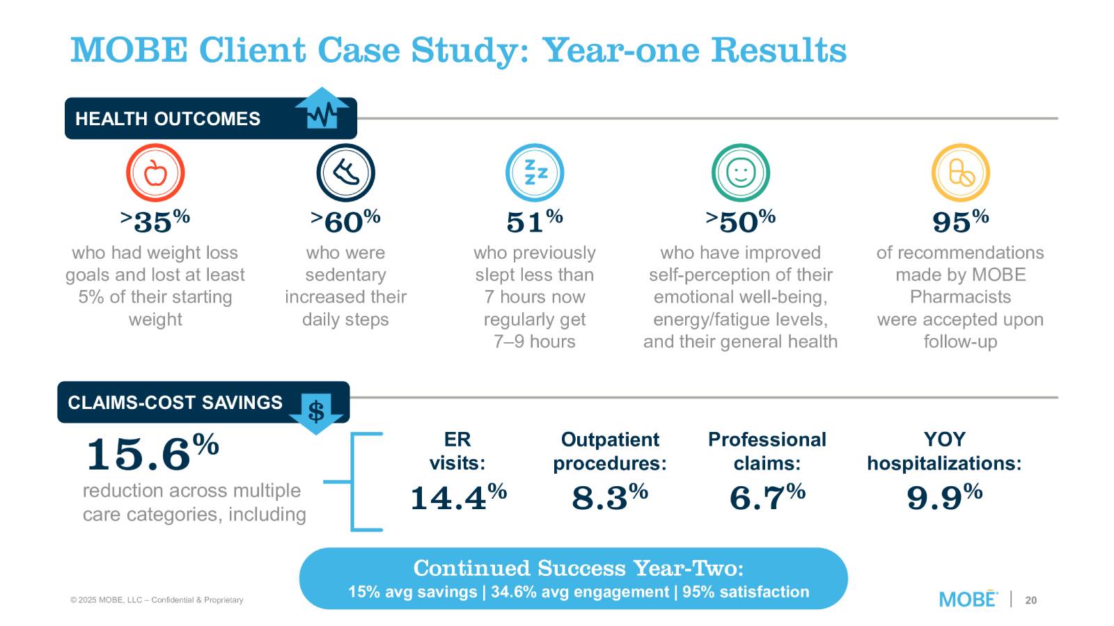 MOBE Client Case Study Year-one Result