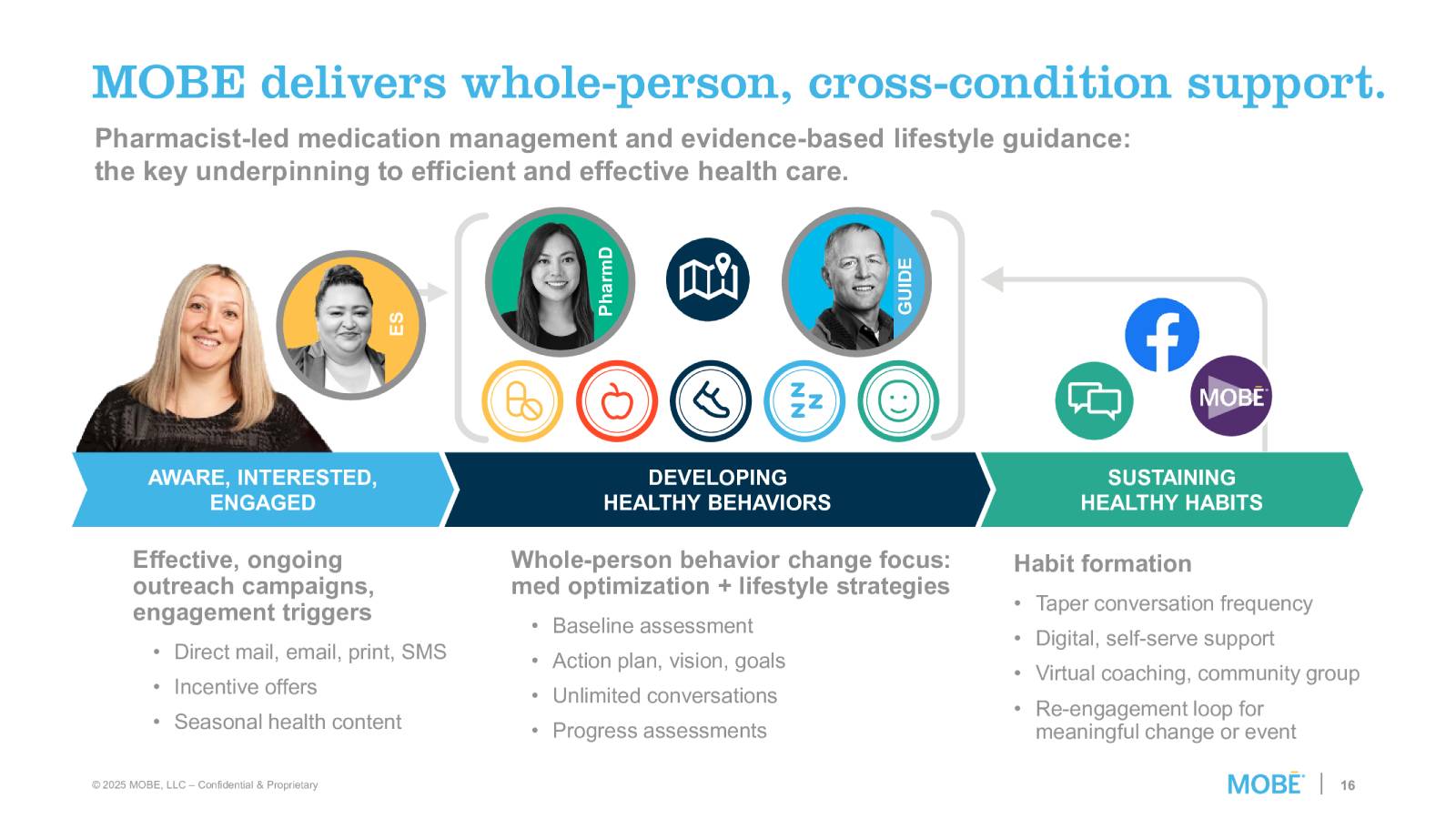 MOBE delivers whole-person, cross-condition support