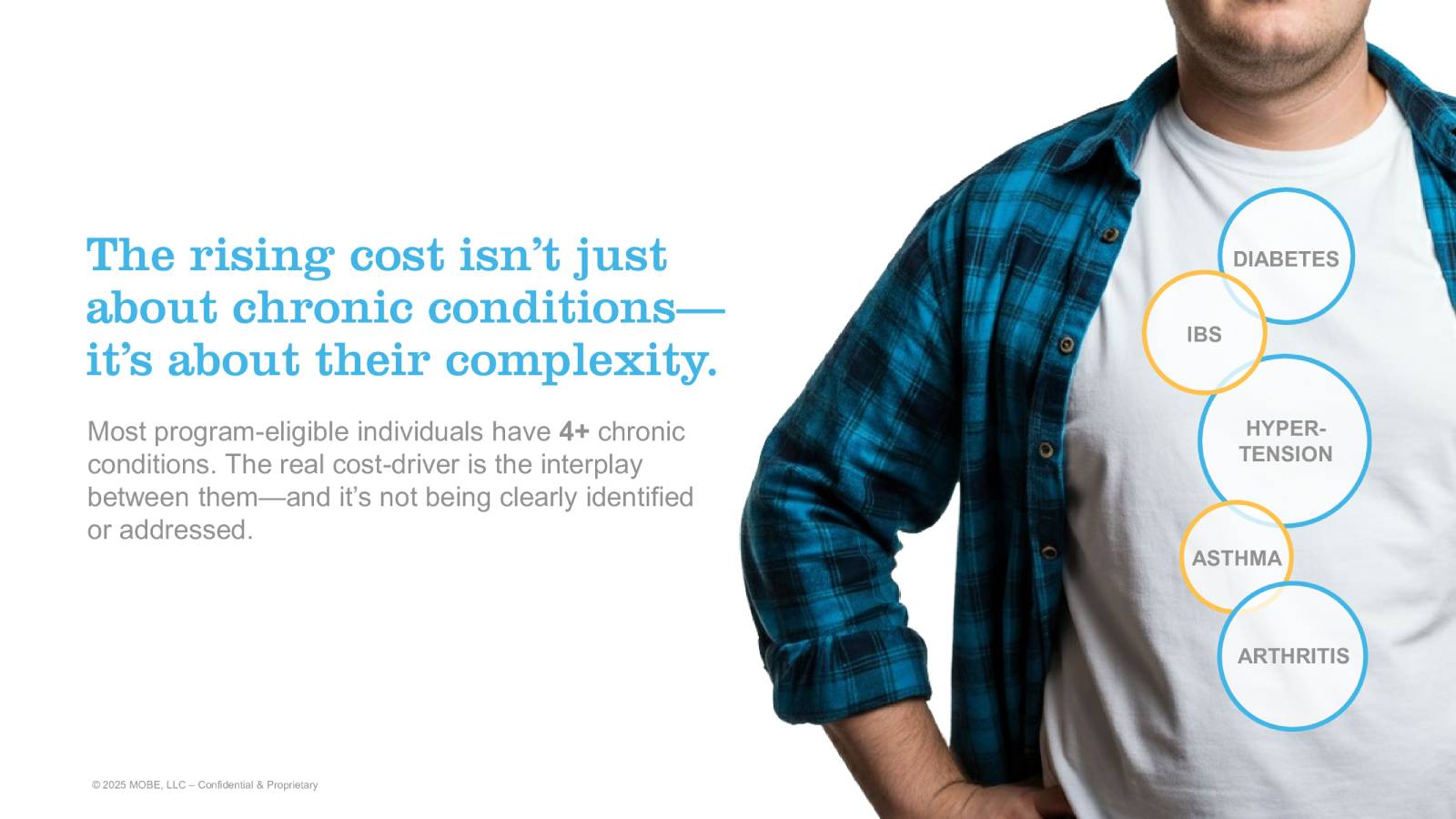 The rising cost isn’t just about chronic conditions