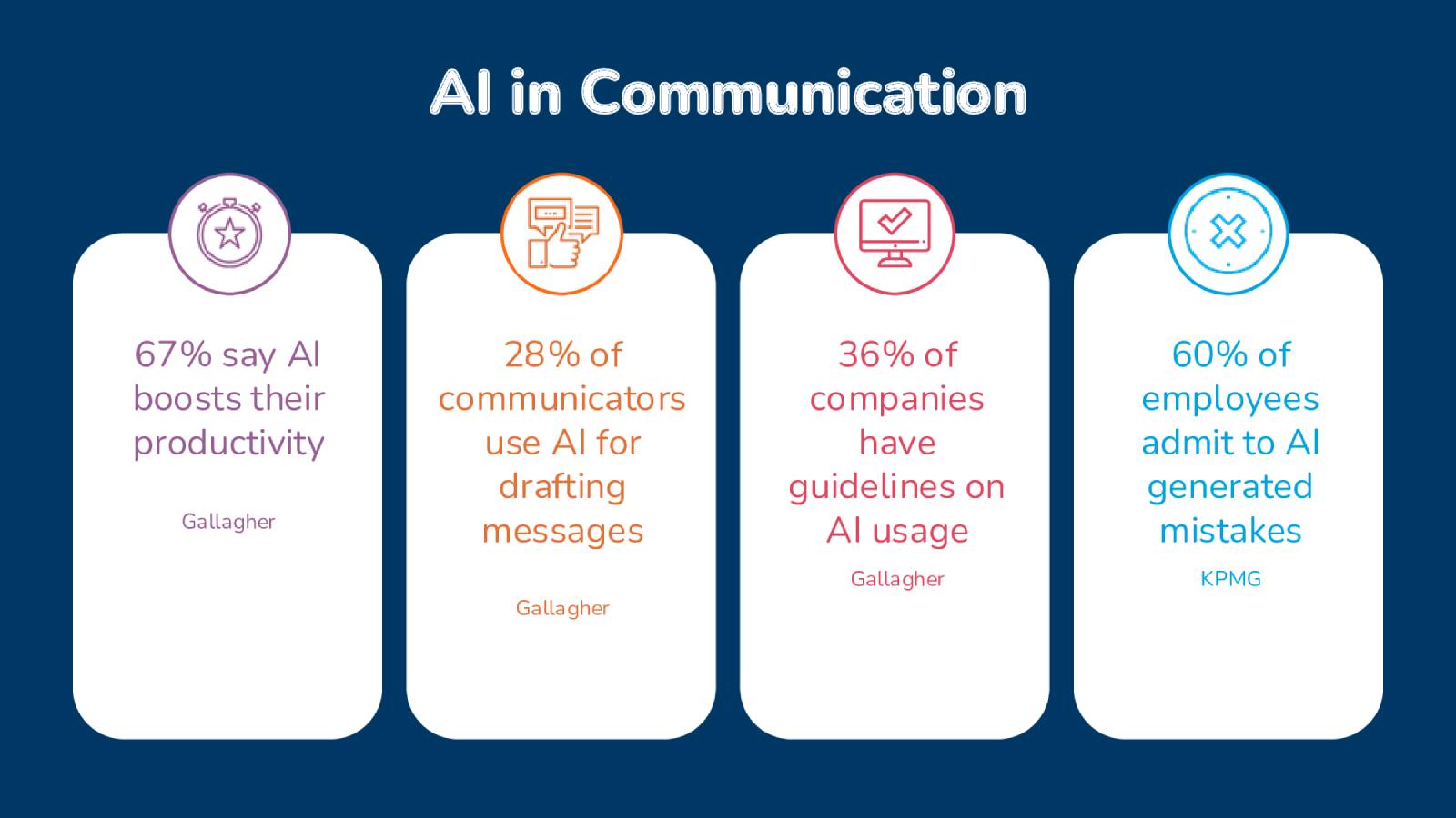 AI in Communication