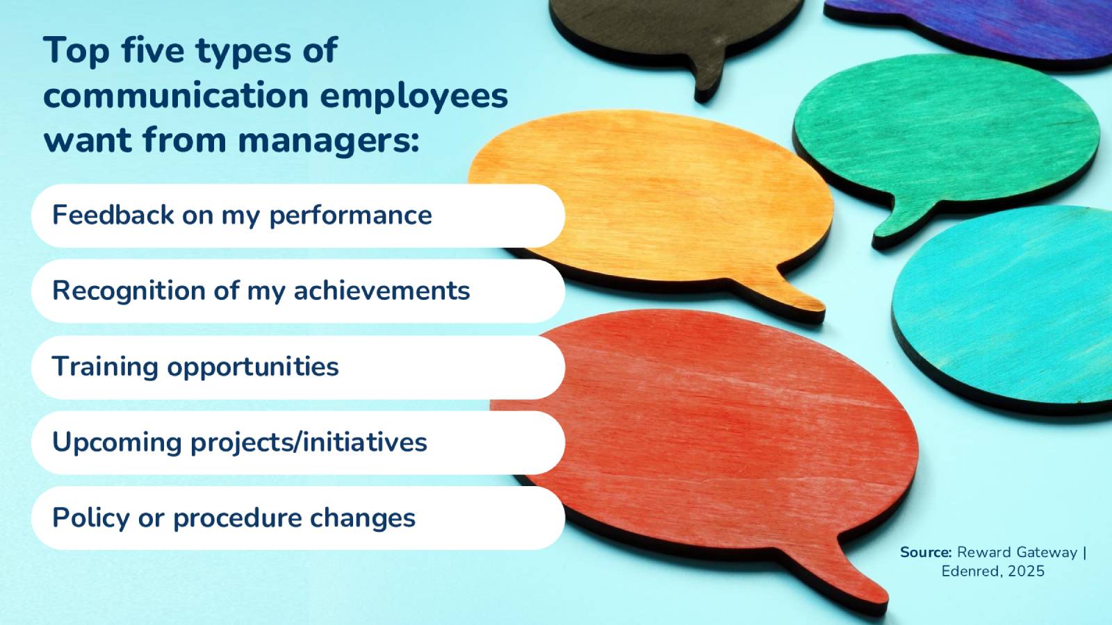 Communication with Managers