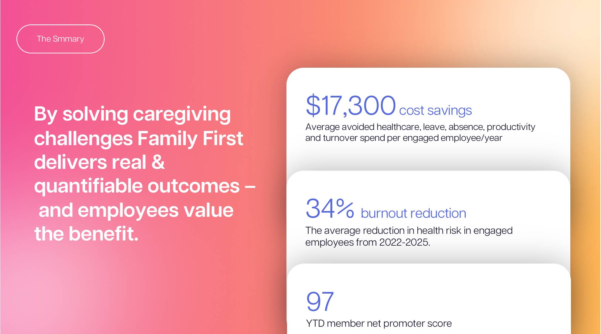 Quantifiable Results and ROI