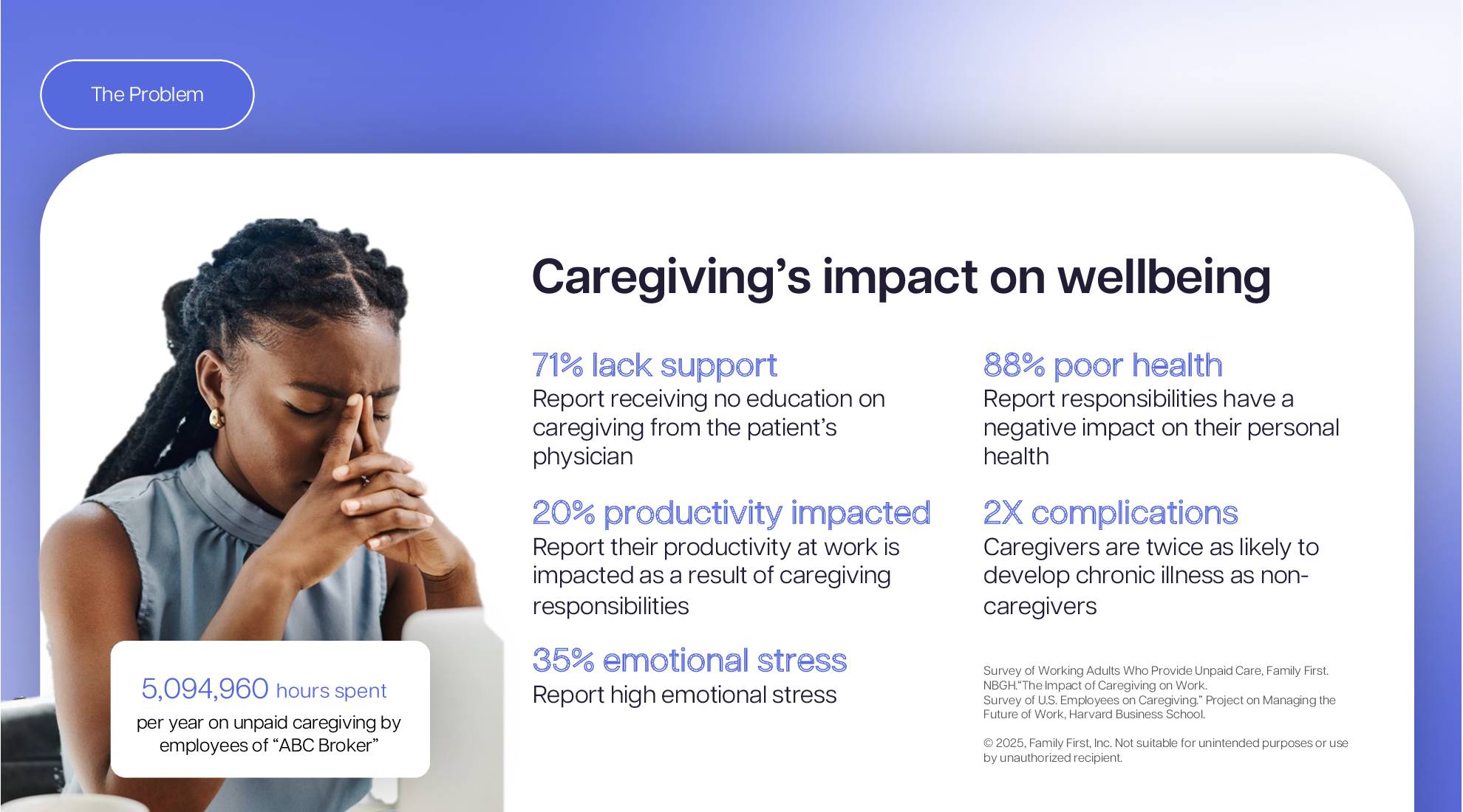 The Hidden Costs of Unmanaged Caregiving