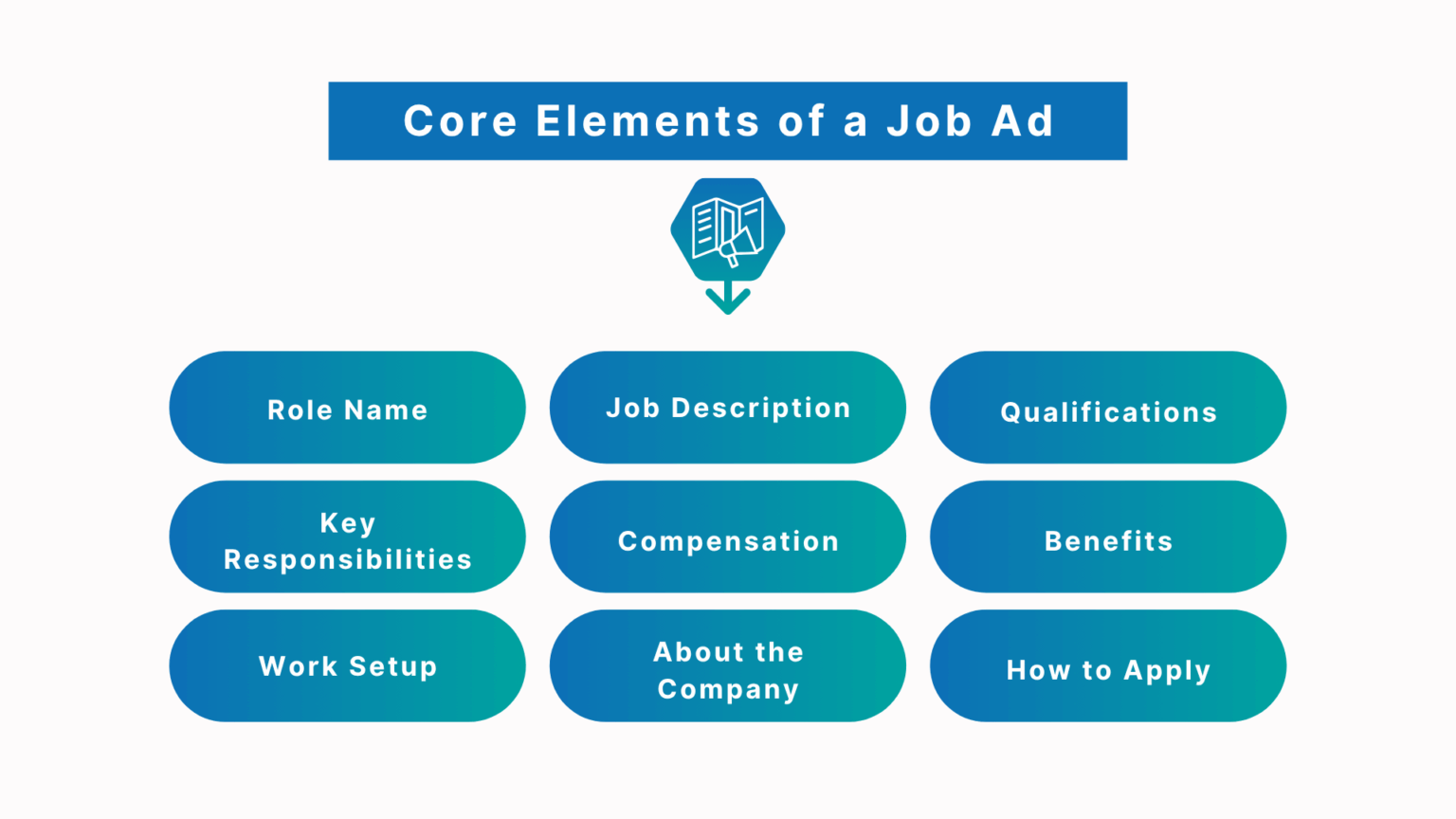 Create Jobs How to Create Job Ads that Attract Talent | Shortlister