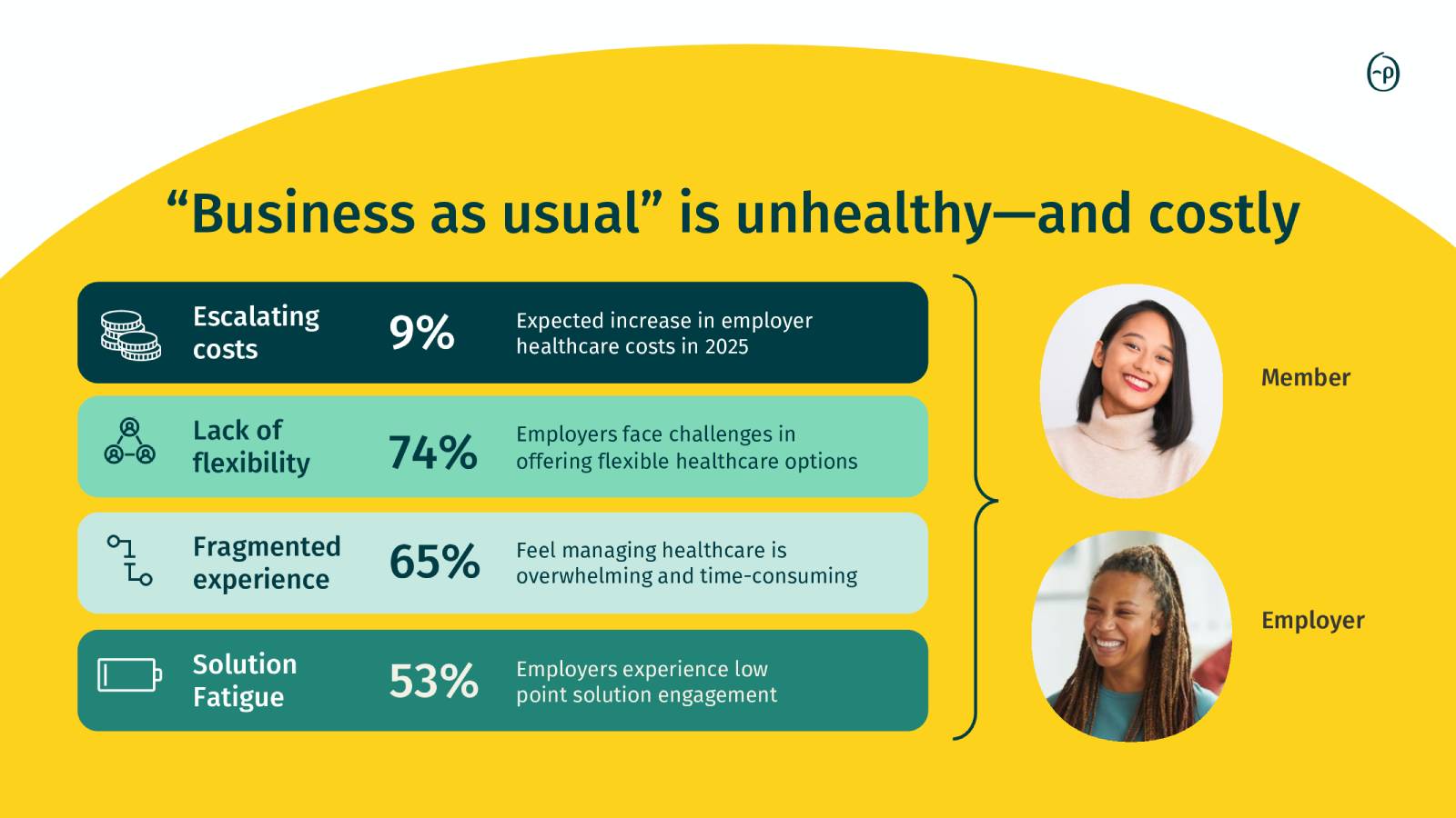 Personify Health Solution