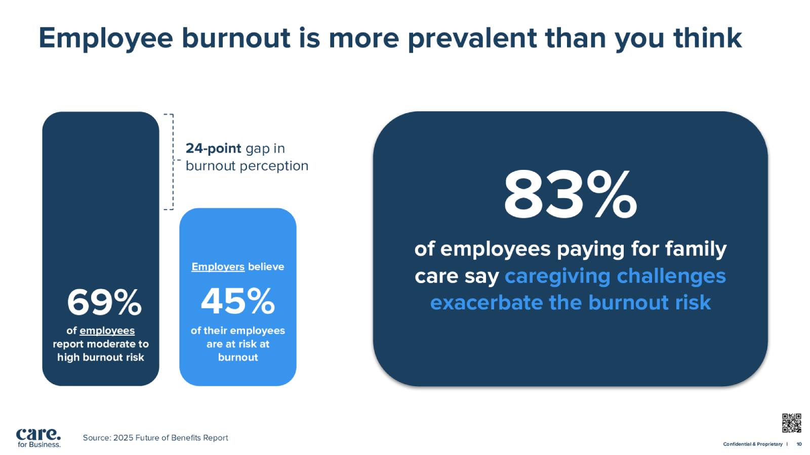 Employee burnout