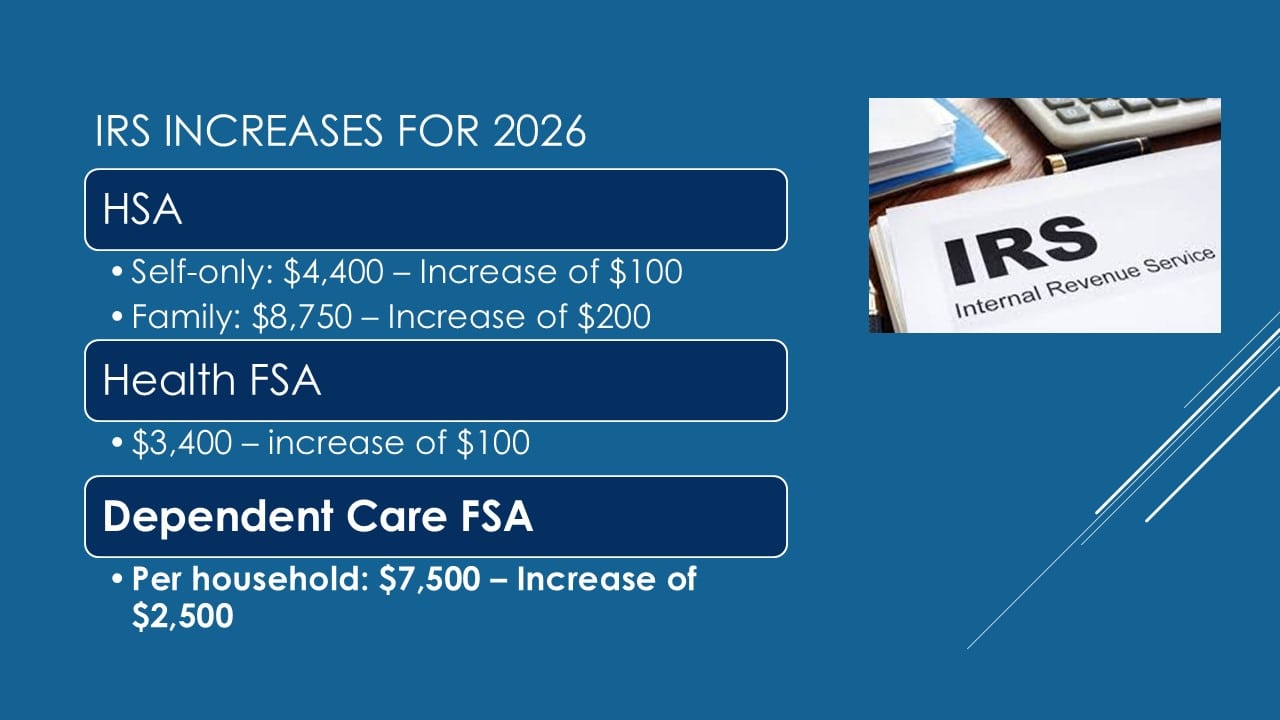 IRS Increases for 2026