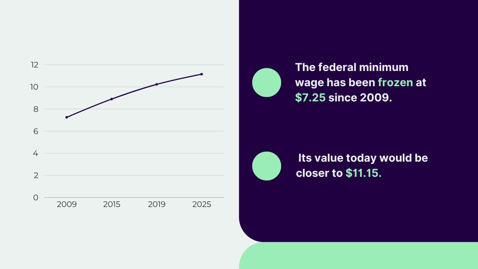 Employer’s Guide to Minimum Wages for 2026 | Shortlister