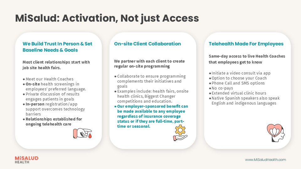 MiSalud: Activation Model