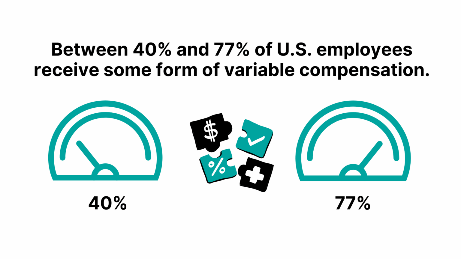 What is Variable Pay? | Shortlister