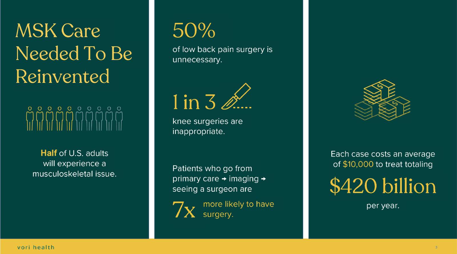The Growing MSK Crisis - and Why It Matters