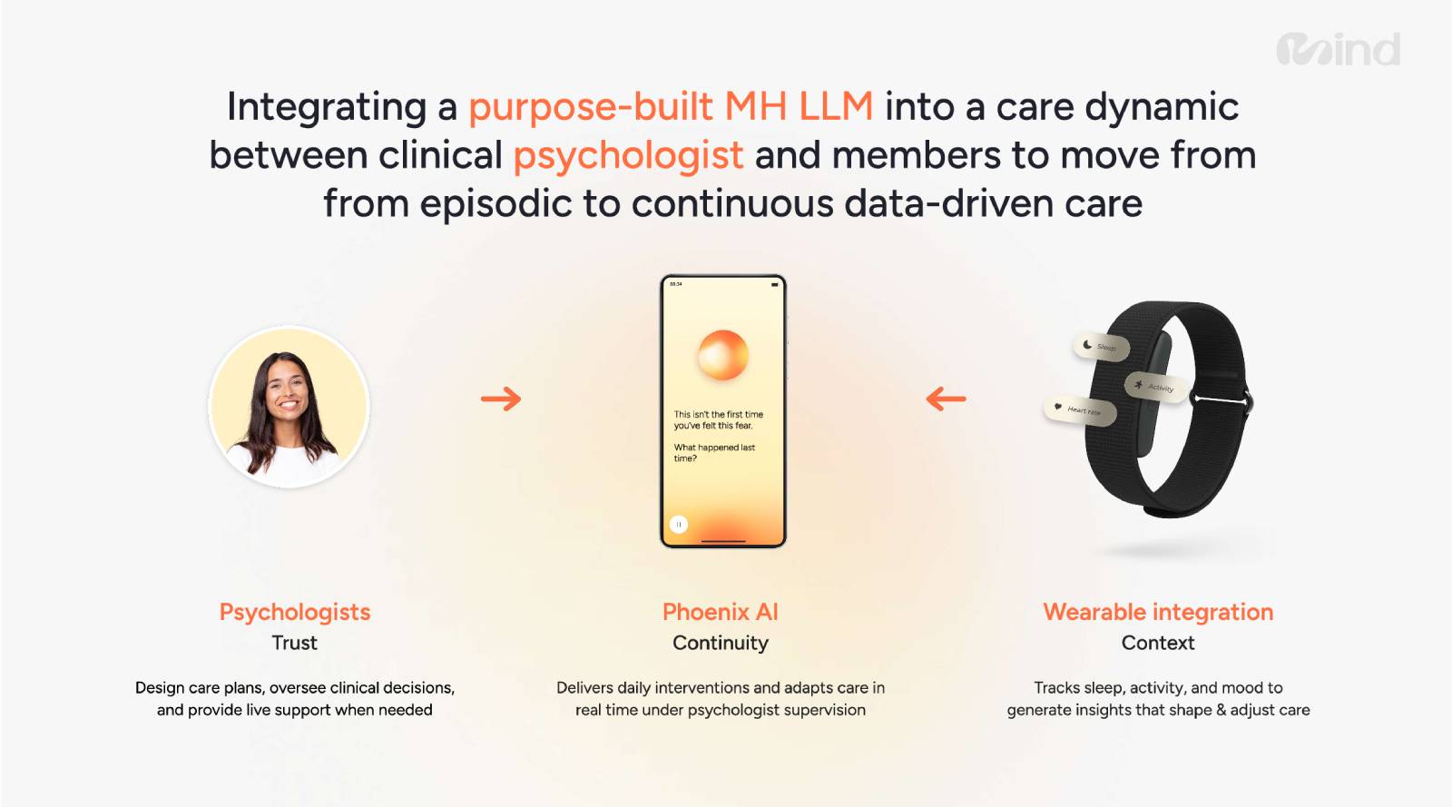 Integrating AI Into a Broader Care Model