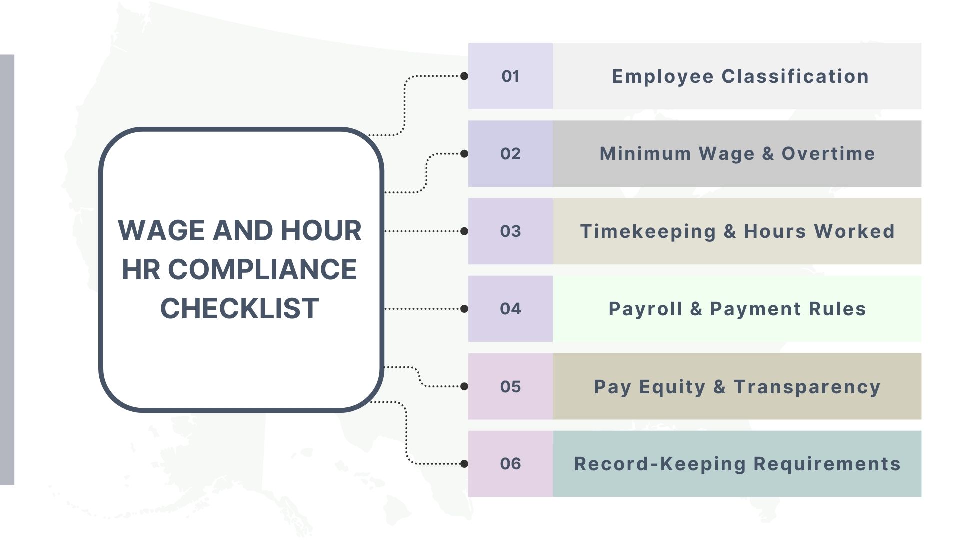 Wage and hour HR compliance checklist