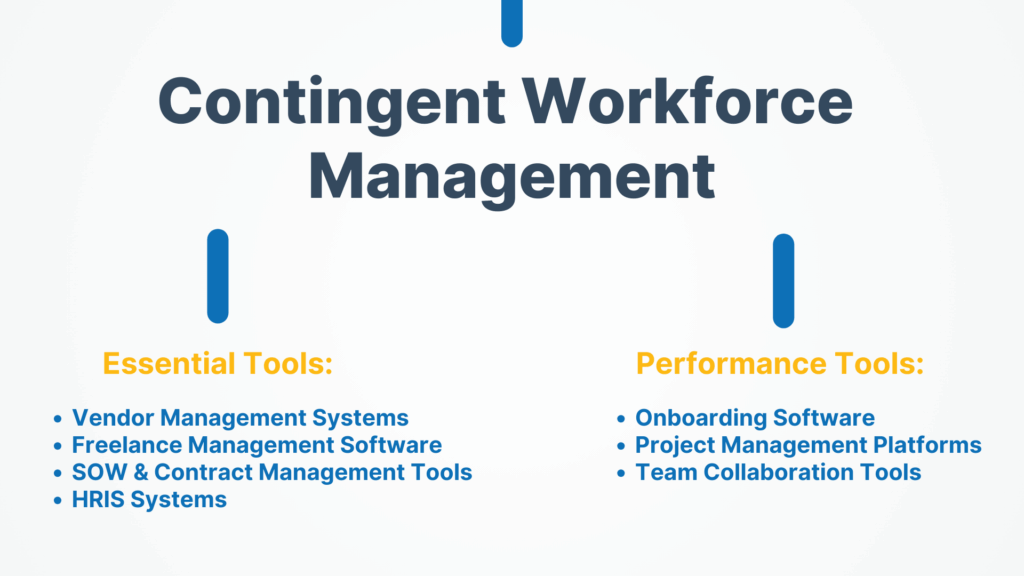 Essential Tools for Contingent Workforce Management | Shortlister