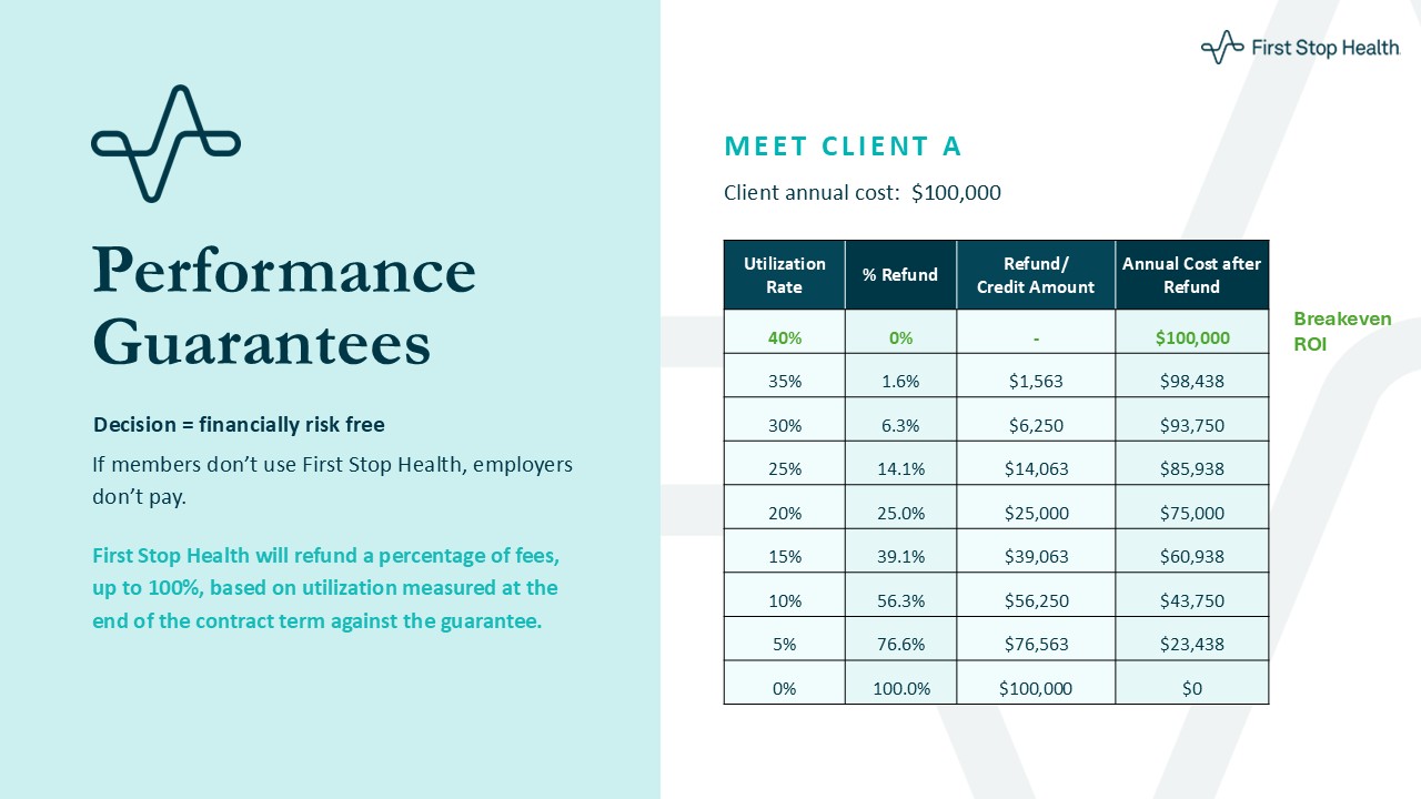 First Stop Health - Performance