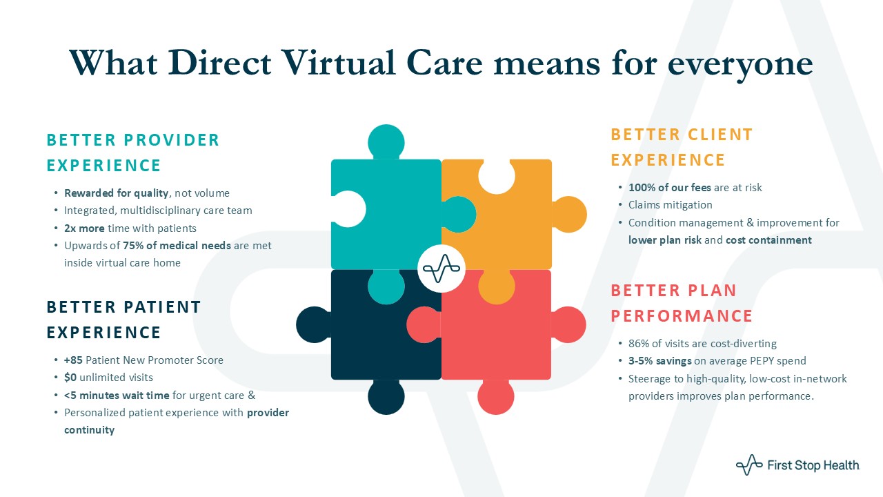 First Stop Health - What Direct Virtual Care means for everyone