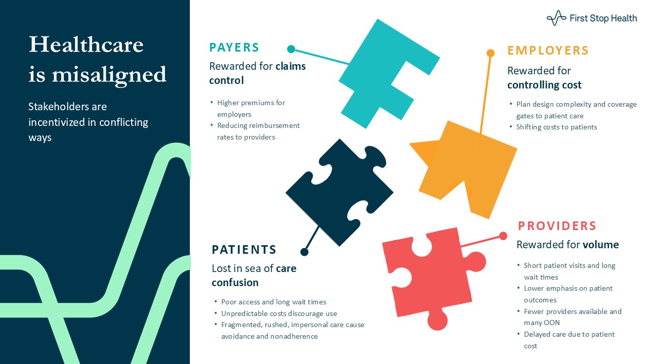 First Stop Health - Healthcare is misaligned