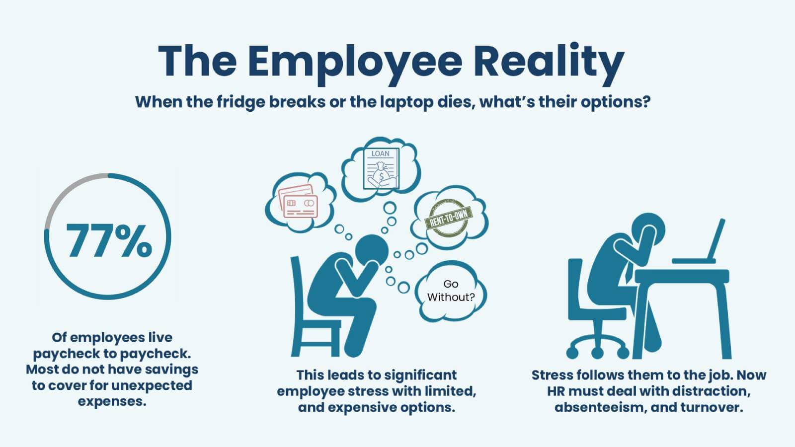 Financial Stress in the Workplace