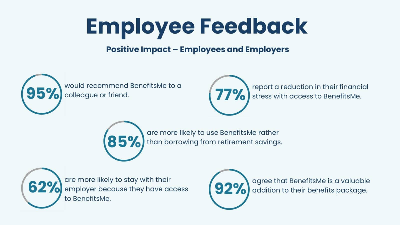 BenefitsMe Positive Impact