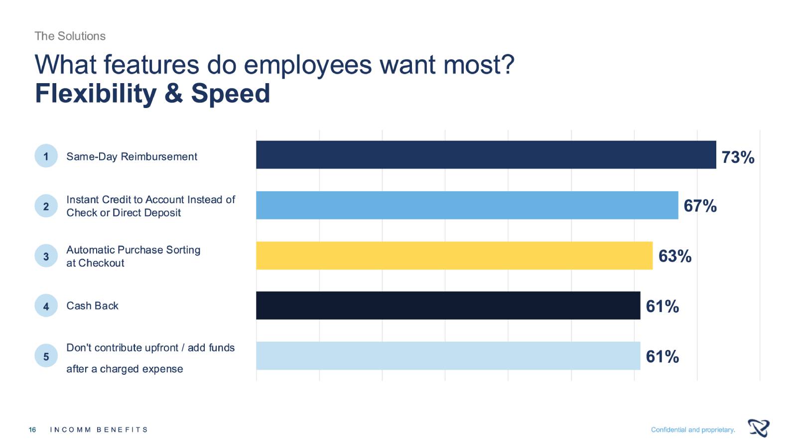 Why a Better HSA Experience Benefits Employers Too