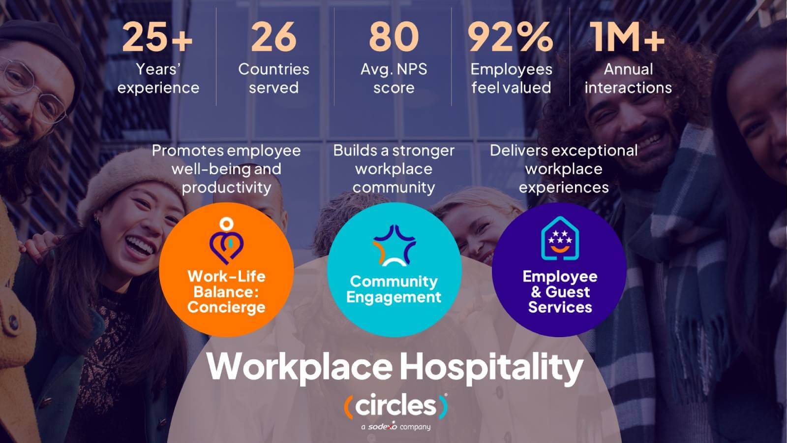 Workplace Hospitality Solutions from Circles