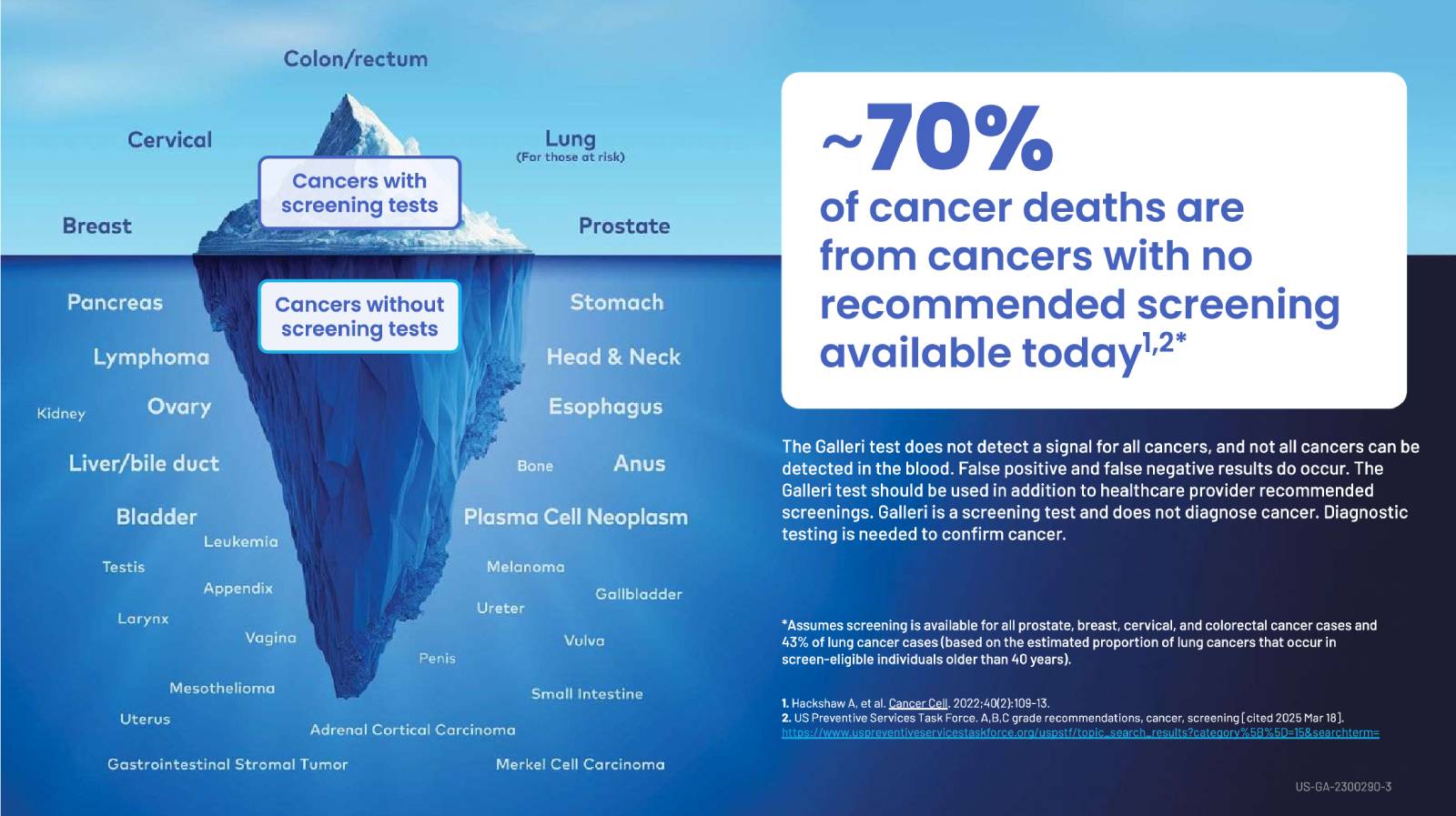 GRAIL cancer screening iceberg