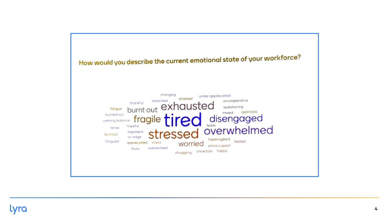 Current emotional state