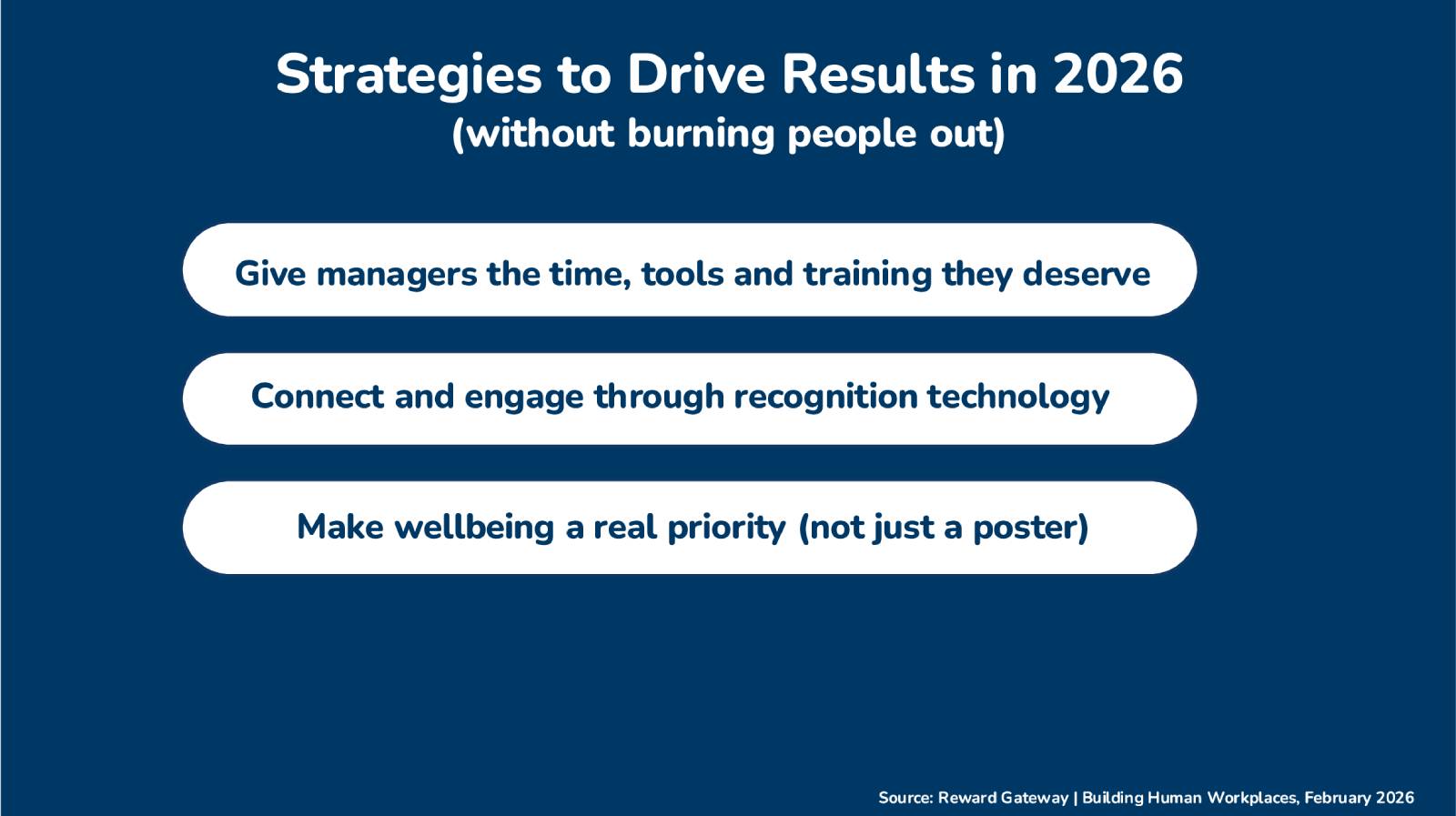Reward-Gateway-Strategies to Drive Results in 2026