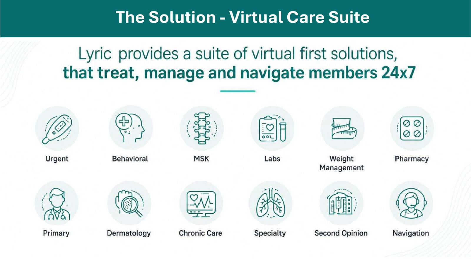 Virtual Care Suite
