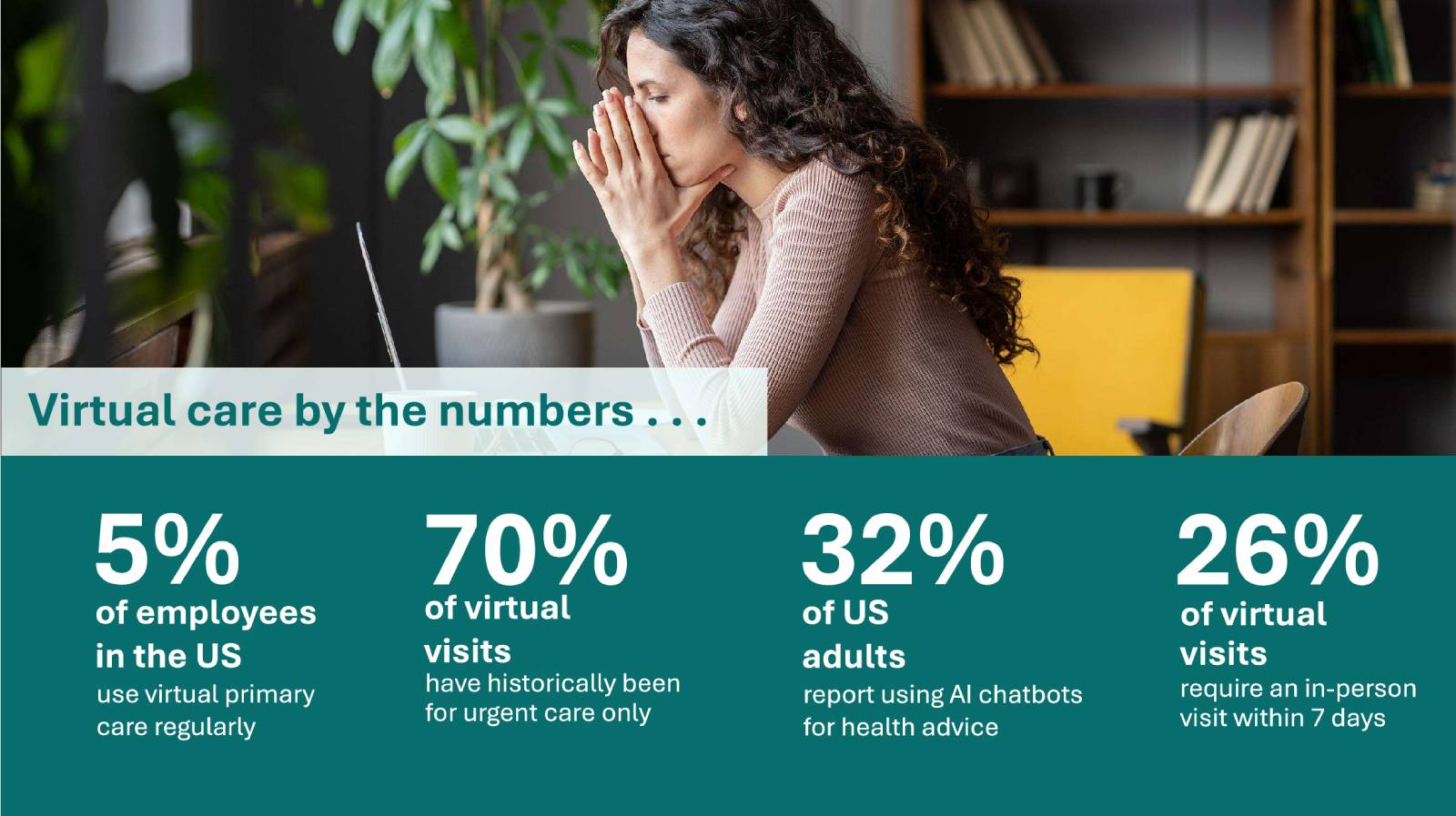 Virtual care by the numbers