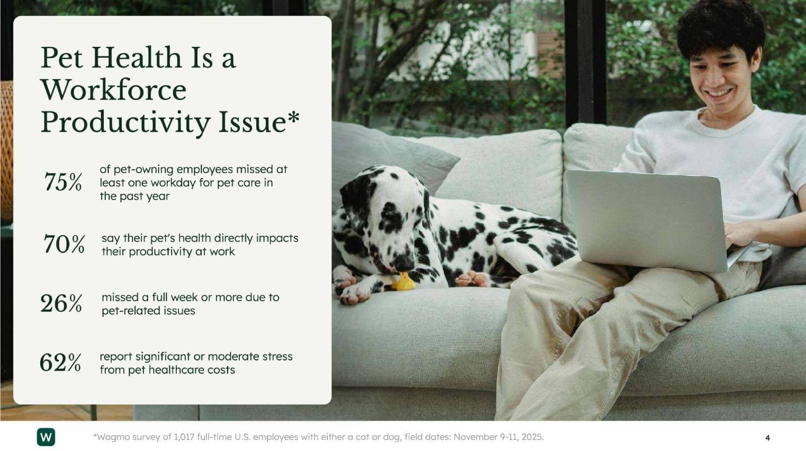 Pet Health Is a Workforce Productivity Issue