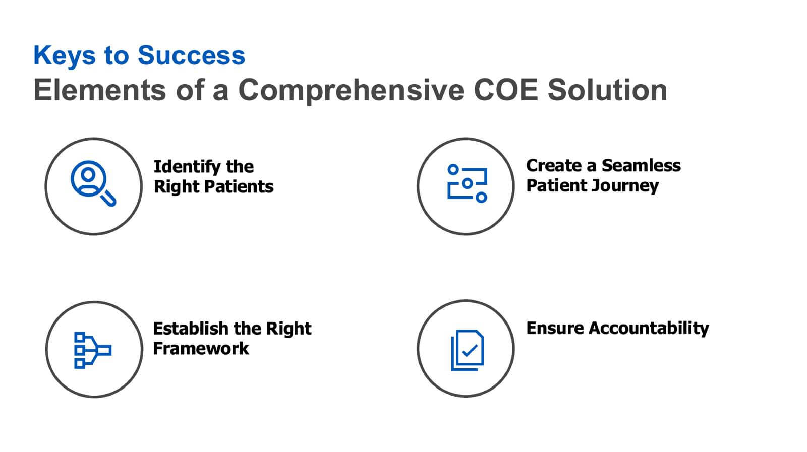 Mayo Clinic Complex Care Program - Elements of a Comprehensive COE Solution