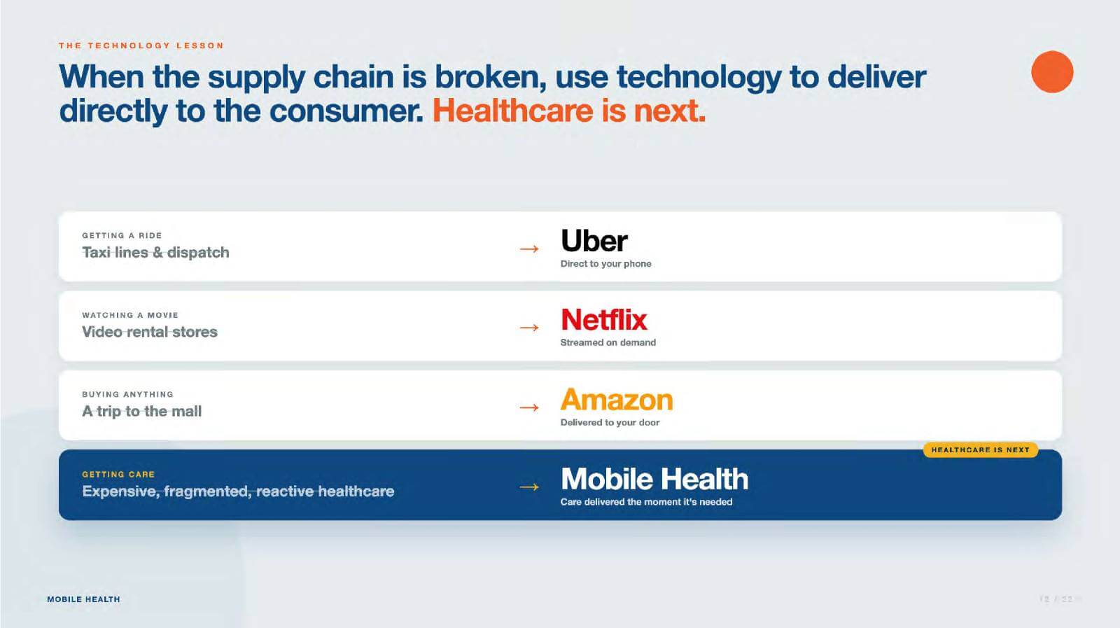 A Different Approach Make Better Care Easier