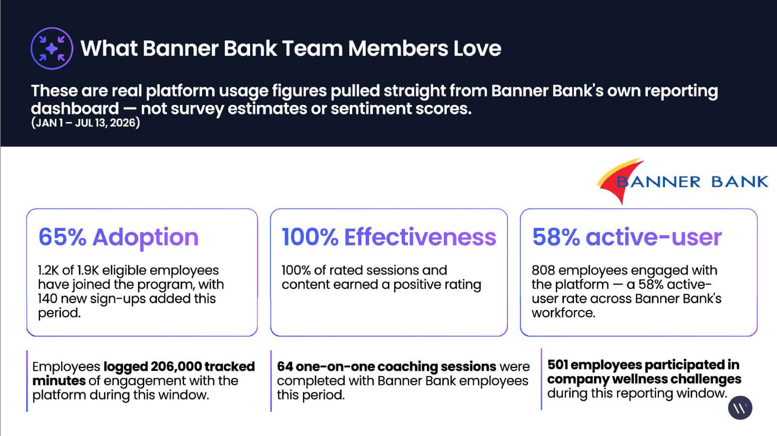 What Banner Bank Team Members Love