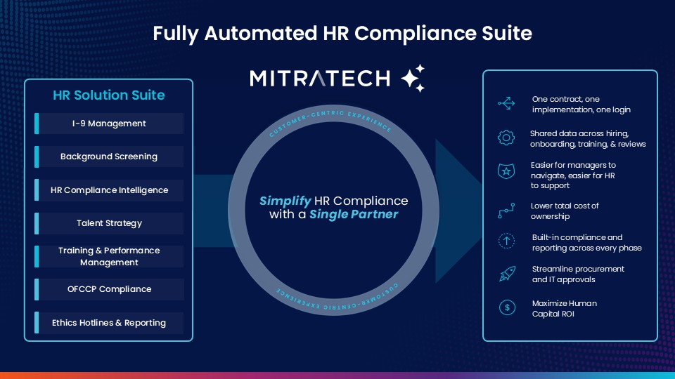 Fully Automated HR Compliance Suite