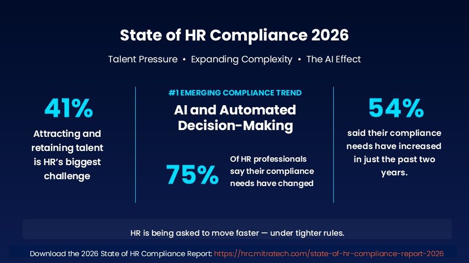 State of HR Compliance 2026